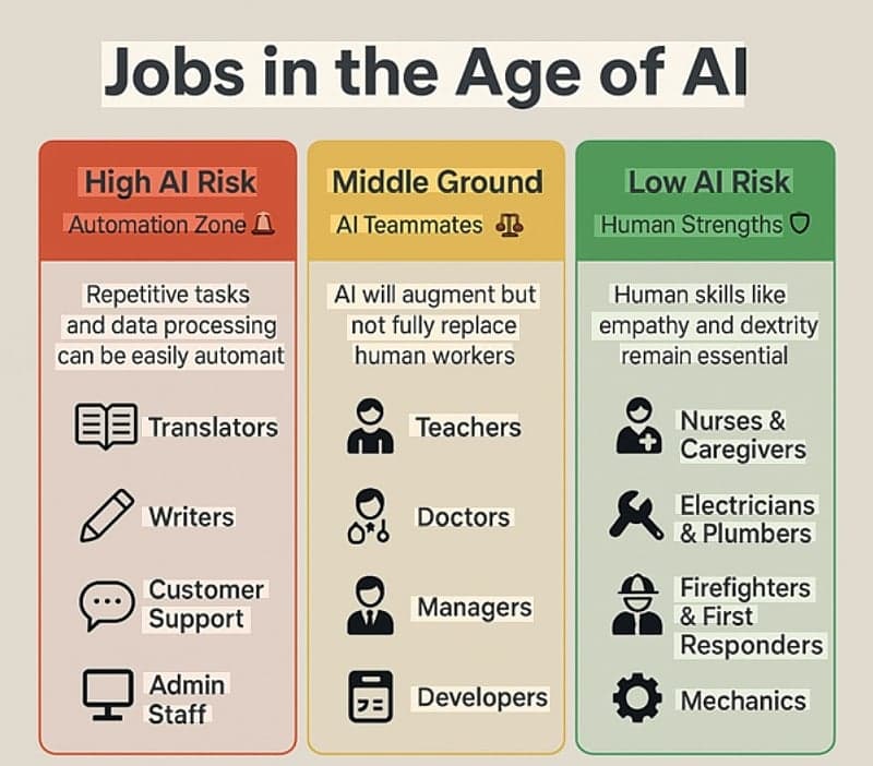 Future-Proof Your Career: The Jobs AI Can't Replace
