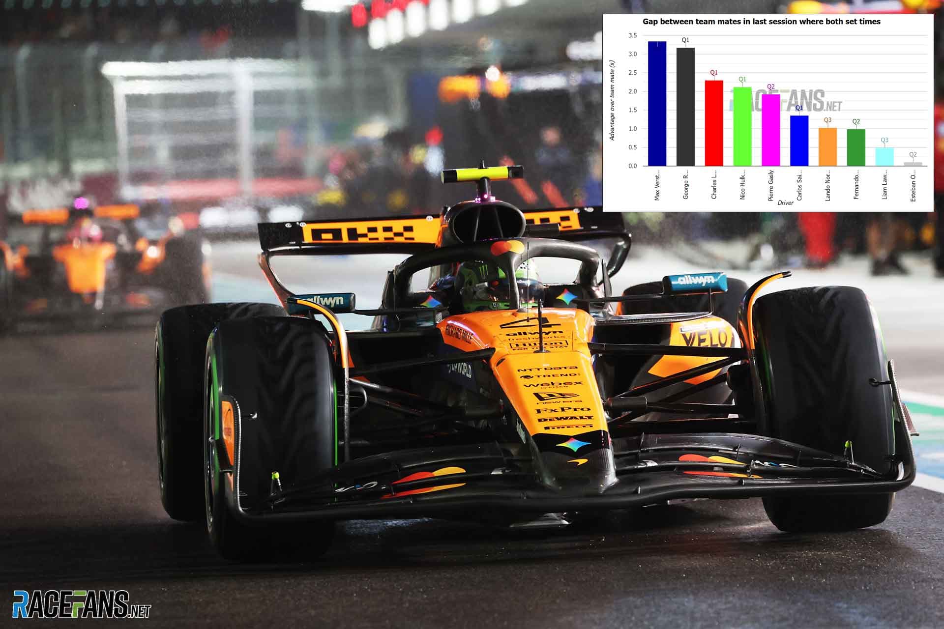 Unbeatable Streak: How Lando Norris Dominates F1 Qualifying Against Teammates